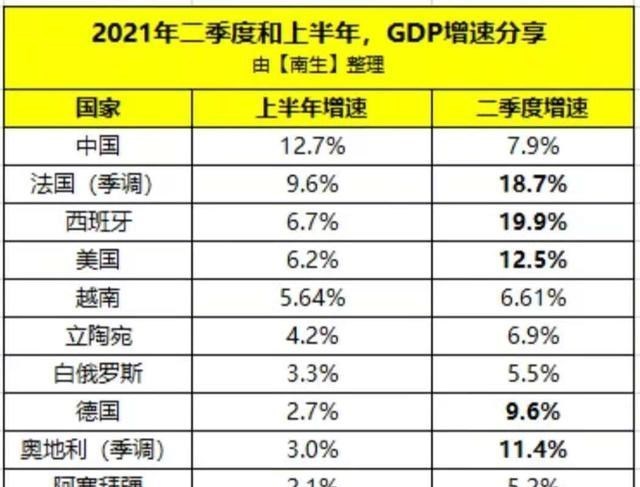 GDP超美有希望，中美經濟差距縮小至6萬億美元，2028能實現嗎？-圖1