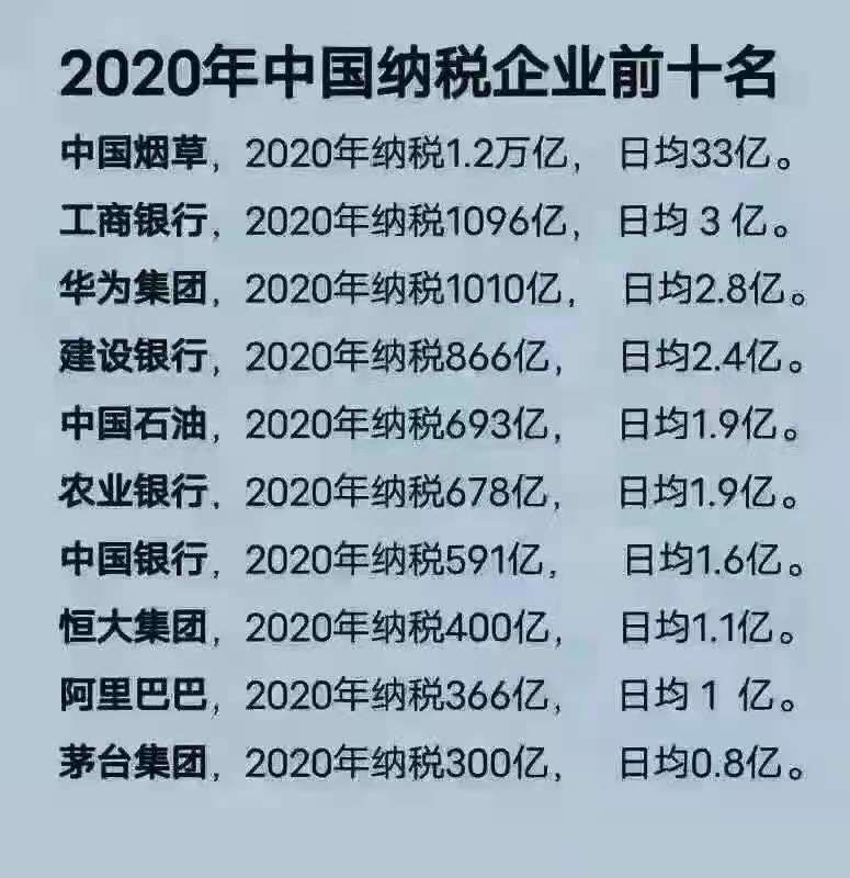恒大進入2020年中國納稅企業前十名-圖1