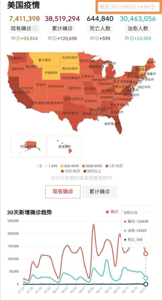 美國疫情單日新增超十多萬，中國留學生卻紮堆赴美，他們咋想的？-圖1