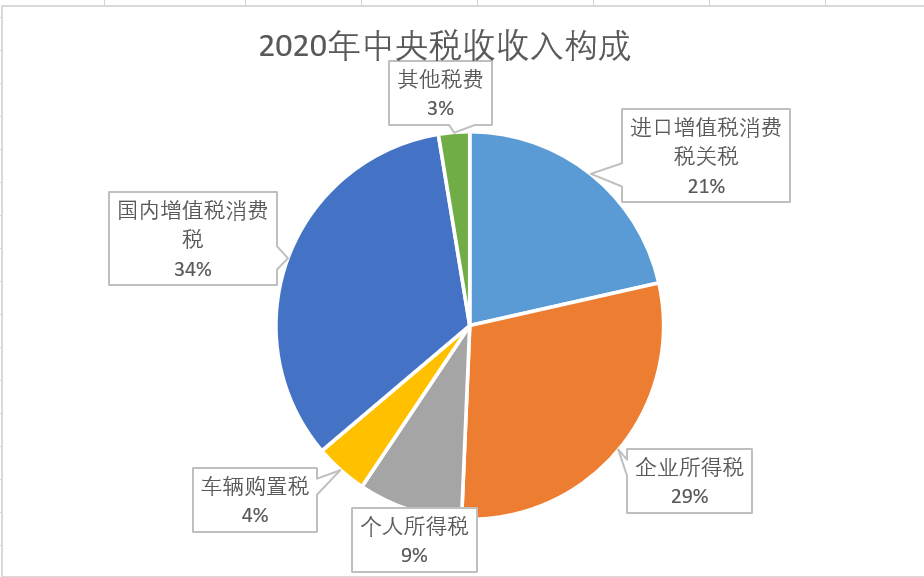 2020年中國人均納稅額近10000元-圖1