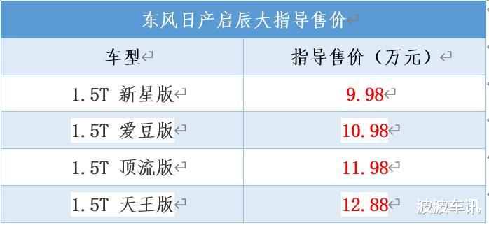 東風日產啟辰大V正式上市，售價9.98-12.88萬-圖1