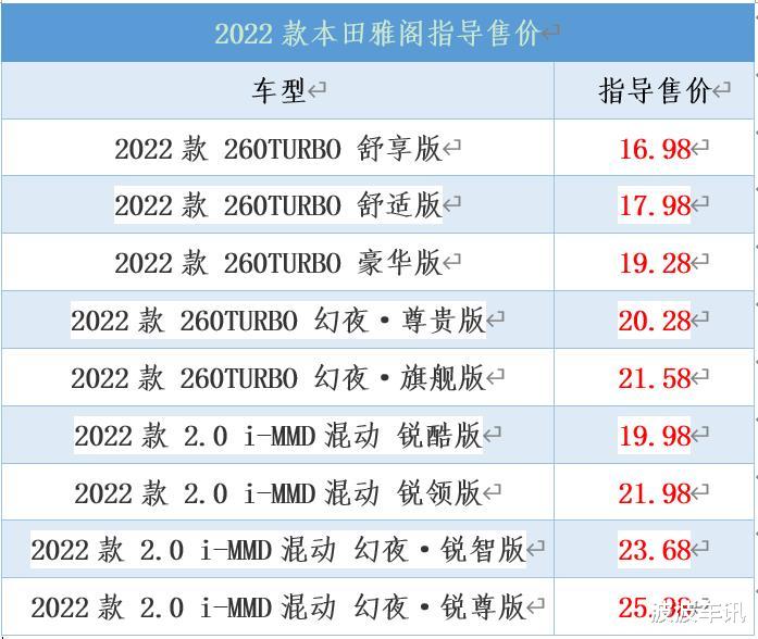 新款本田雅閣正式上市，售價16.98萬起，兩種動力可選擇-圖1