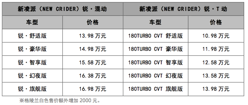本田新凌派10.98萬元起 再次定義A級轎車性價比標桿-圖1