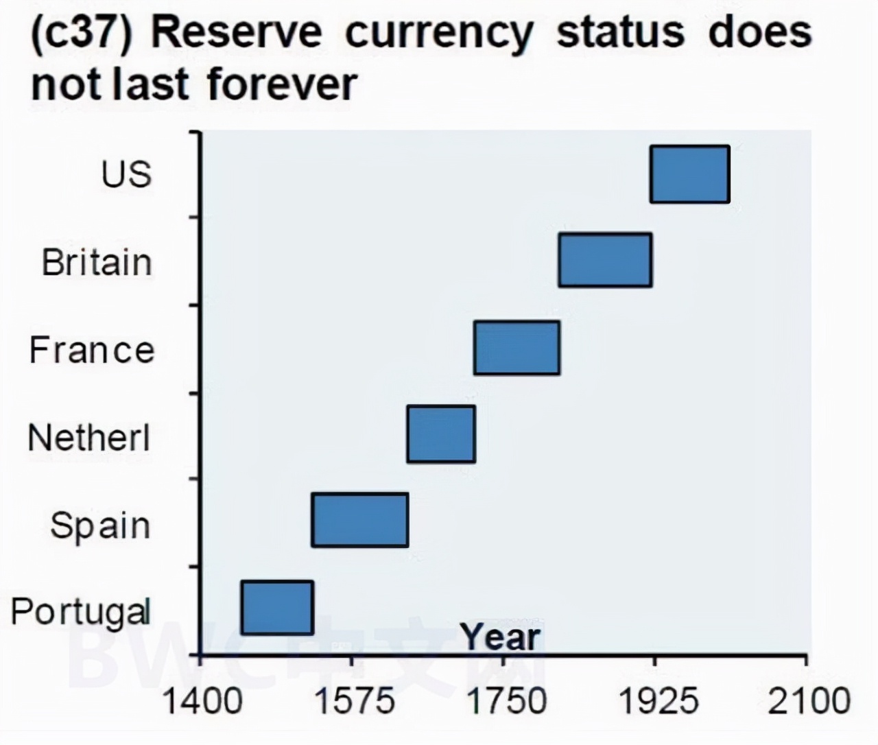 中俄等53國開始去美元化後，第54國正式去美元化，事情有新進展-圖1